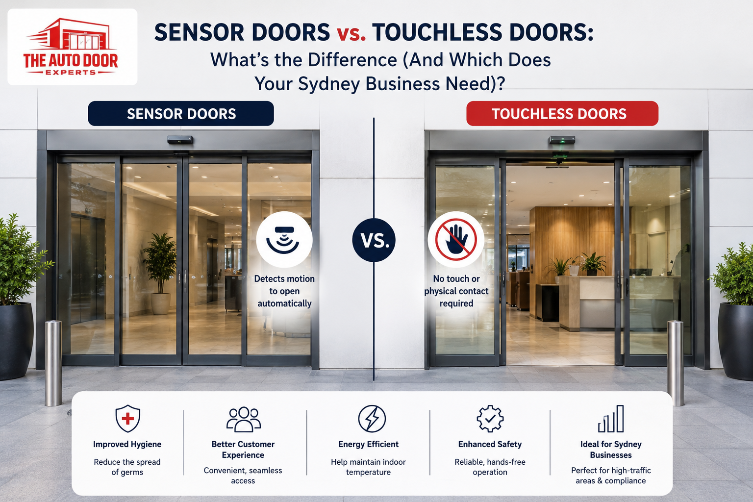 Automatic sensor door and touchless door entrance at a Sydney commercial building